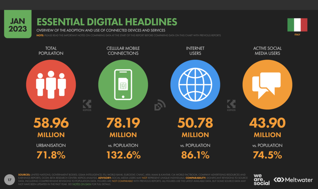 wearesocial